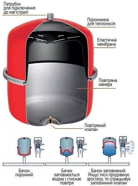 купить Бак расширительный для системы отопления Koer BV8 (вертикальный) (KB0006) фото