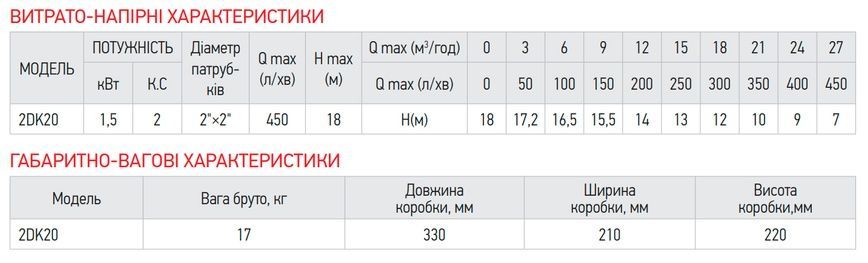 купить Насос поверхностный центробежный Koer 2DK-20 (KP2765) фото