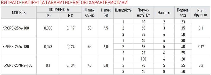 купить Насос циркуляционный центробеж. Koer KP.GRS-25/8-2-180 (с гайками, кабелем и вилкой) (KP0253) фото