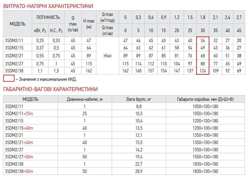 купить Центробежный насос для скважины Koer 3SDM 2/27+50M + пульт (KP2624) фото