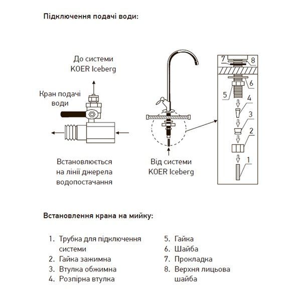 купить Система очистки питьевой воды 3-х ступенчатая KOER KV-70 (старый артикул KV.01) (ППР5 + смягчение + спрессованный уголь) ICEBERG (KR3142) фото