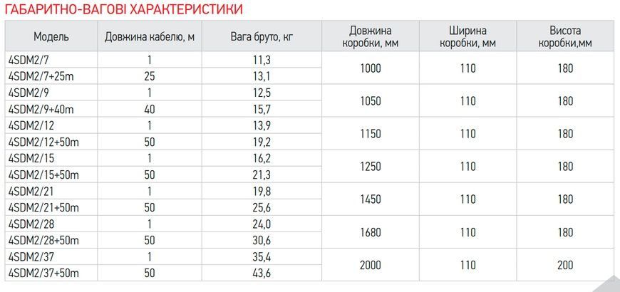 купить Відцентровий насос Koer 4SDM 2/37 + 50M + пульт (KP2639) фото
