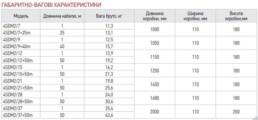 купить Центробежный насос для скважины Koer 4SDM 2/7 + пульт (KP2626) фото