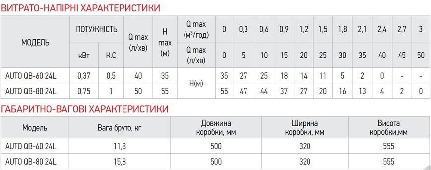 купить Насосна станція Koer auto QB-80 24L (KP2762) фото