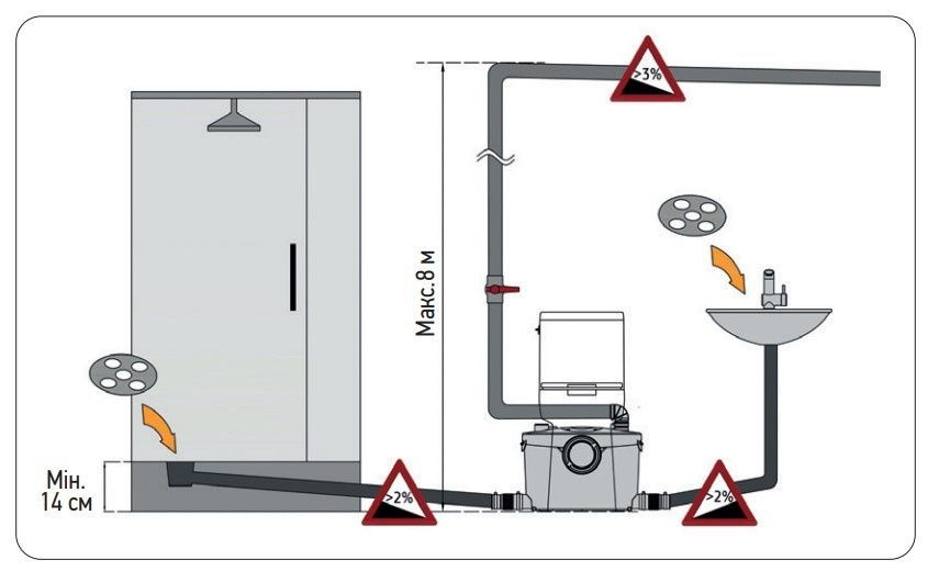 купити Каналізаційна установка Koer KWC-400 UP (KP2929) фото
