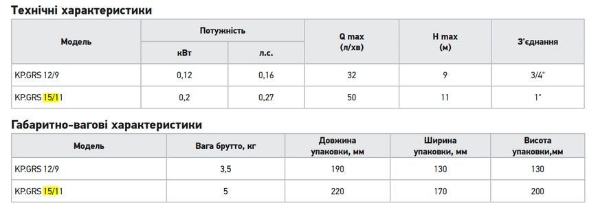 купити Насос підвищення тиску Koer KP.GRS 15/11 Н=11М, Q=3кбМ, P=200 Вт (з кабелем та гайками) (KP3136) фото