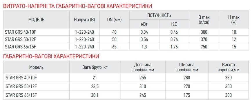 купить Насос циркуляционный энергосбер. фланцевый Koer star GRS 40/10F (KP2893) фото