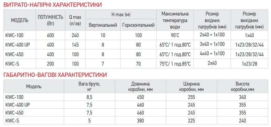 купить Канализационная установка Koer KWC-100 (KP2927) фото