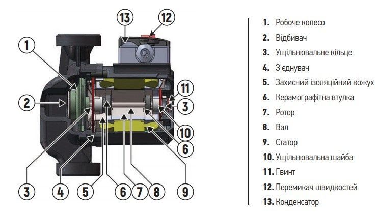 купити Насос циркуляційний Koer KP.GRS-32/6-180 (з гайками, кабелем та вилкою) (обмотка - мідь) (KP2899) фото