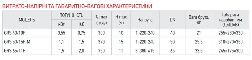 купить Насос циркуляционный фланцевый Koer GRS 40/10F, Н=10М, Q=18кбМ, P=550 Вт (KP2769) фото
