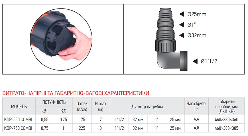 Дренажний насос Koer KDP-750 COMBI (KP2973) KP2973 фото