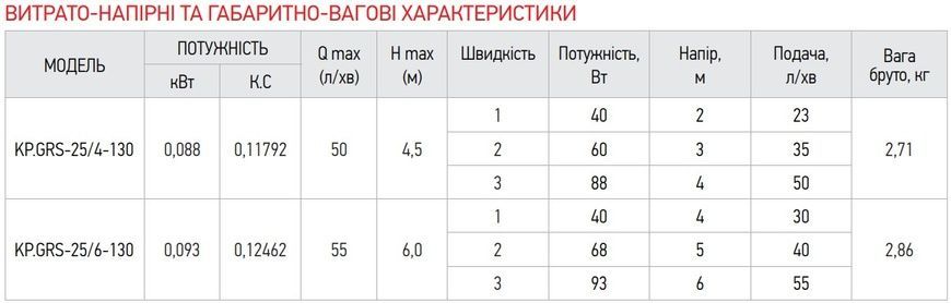 купити Насос циркуляційний відцентр. Koer KP.GRS-25/4-130 (KP0250) фото