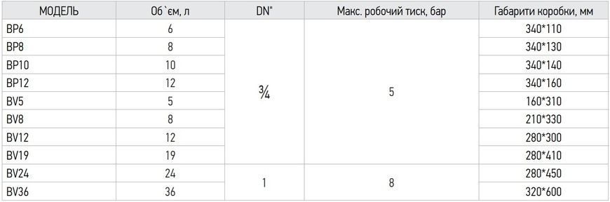 купить Бак расширительный для системы отопления (плоский) Koer BP6 6л. (KB0001) фото