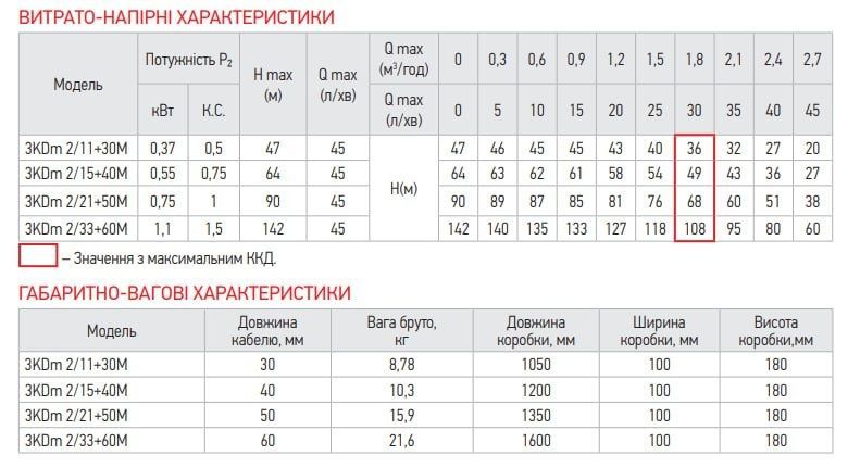 купити Насос свердловинний відцентровий Koer 3KDm 2/15+40М 1" (KP2870) фото