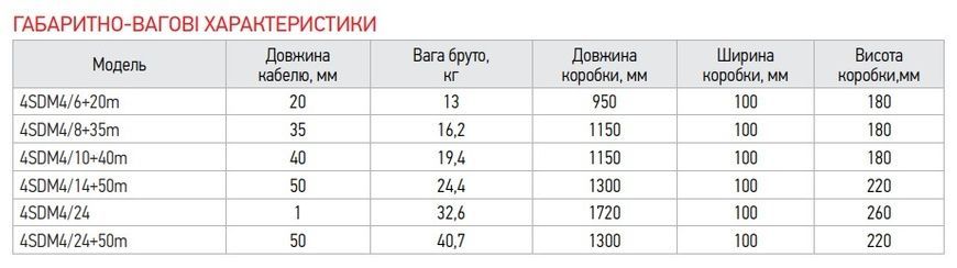 купить Центробежный насос для скважины Koer 4SDM 4/14+50M + пульт (KP2644) фото