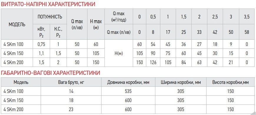купить Вихровий насос з пультом Koer 4SKM-100 (KP2666) фото